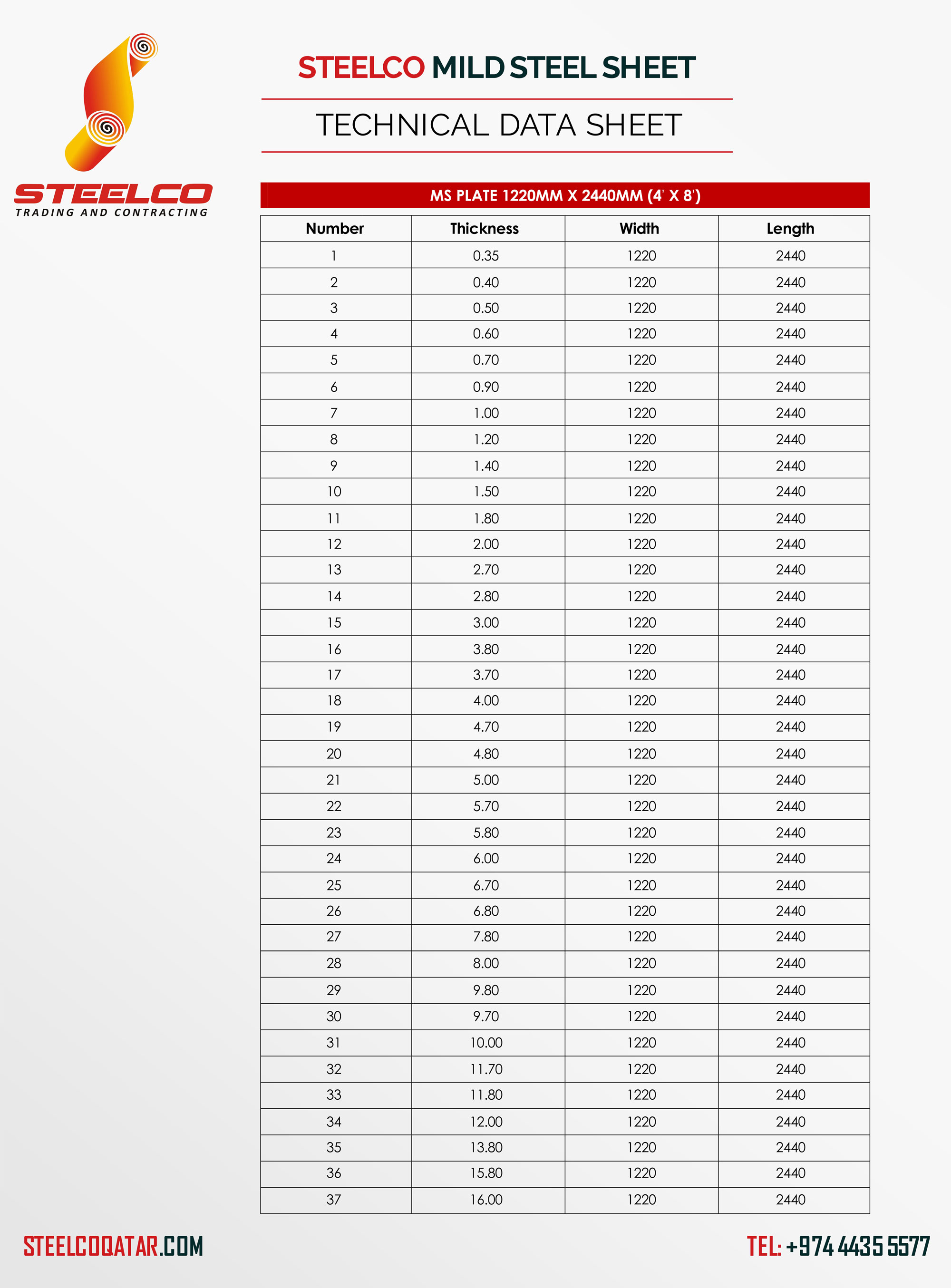 Rolled Steel Thickness Chart